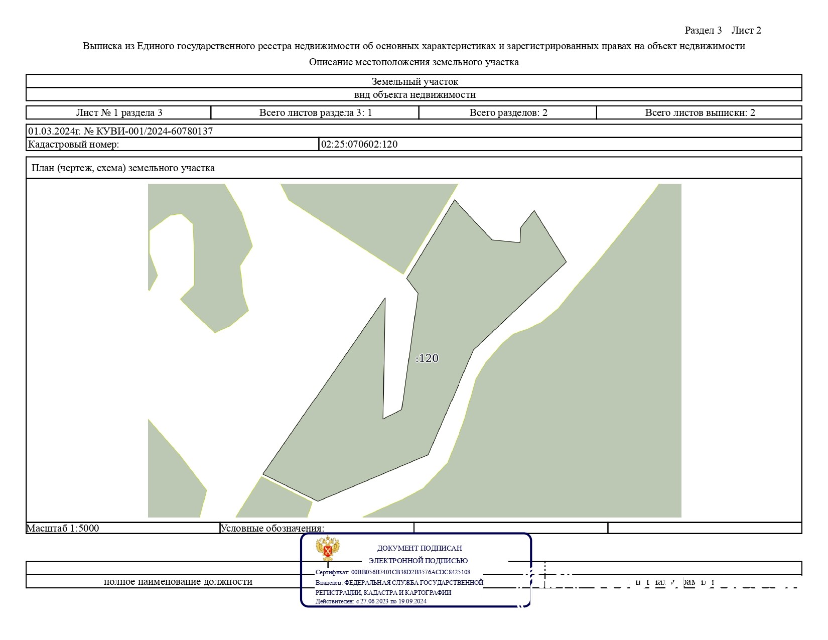 Земельный участок | Республика Башкортостан | Торги России